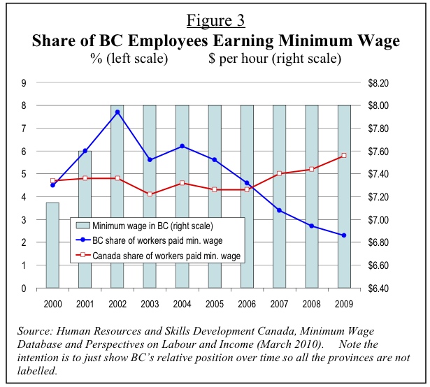 PeopleTalk Online Business Council of BC Weighs in on Minimum Wage
