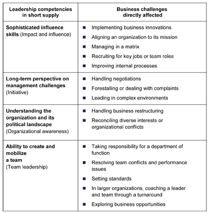 PeopleTalk Online The Coming Leadership Gap - PeopleTalk Online